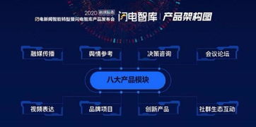 山東廣電上線“閃電智庫” 以融媒服務(wù)撬動智慧轉(zhuǎn)型，打造新型智庫媒體