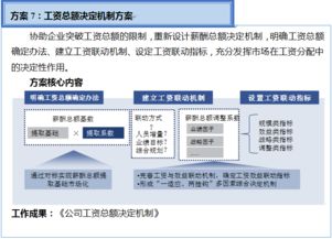 雙百行動咨詢服務(wù)產(chǎn)品手冊