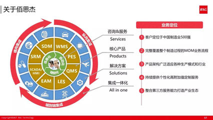 干貨 | 60張PPT深度解讀 如何構(gòu)建精益與智能融合的未來(lái)工廠